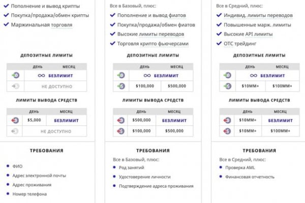 Рабочие зеркала блэкспрут тор